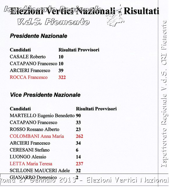 Roma 27 Gennaio 2013 - Elezioni Vertici Nazionali - Croce Rossa Italiana - Ispettorato Regionale Volontari del Piemonte