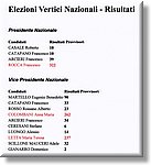 Roma 27 Gennaio 2013 - Elezioni Vertici Nazionali - Croce Rossa Italiana - Ispettorato Regionale Volontari del Piemonte