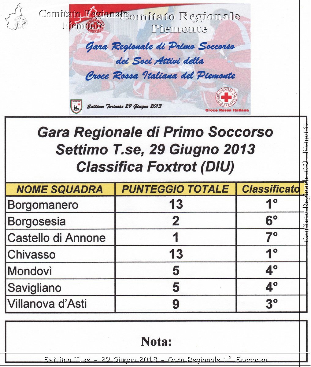 Settimo T.se - 29 Giugno 2013 - Gara Regionale 1 Soccorso - Croce Rossa Italiana - Comitato Regionale del Piemonte