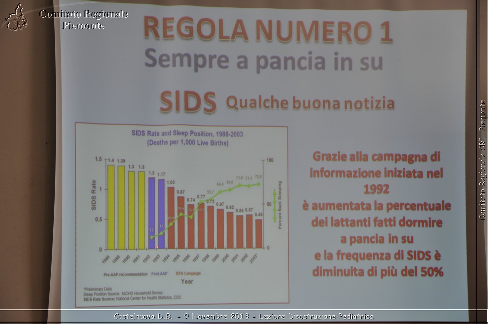 Castelnuovo D.B. - 9 Novembre 2013 - Lezione Disostruzione Pediatrica - Comitato Regionale del Piemonte