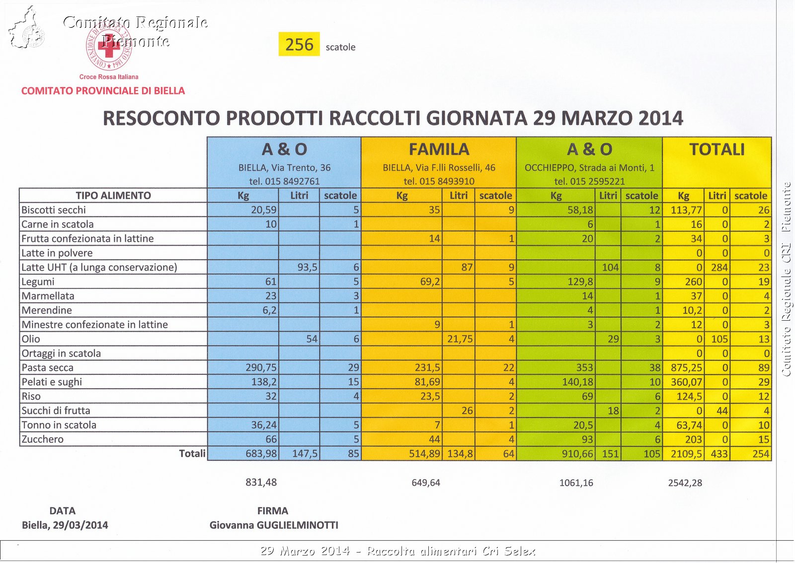 29 Marzo 2014 - Raccolta alimentari Cri Selex - Comitato Regionale del Piemonte