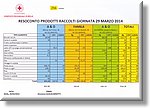 29 Marzo 2014 - Raccolta alimentari Cri Selex - Comitato Regionale del Piemonte