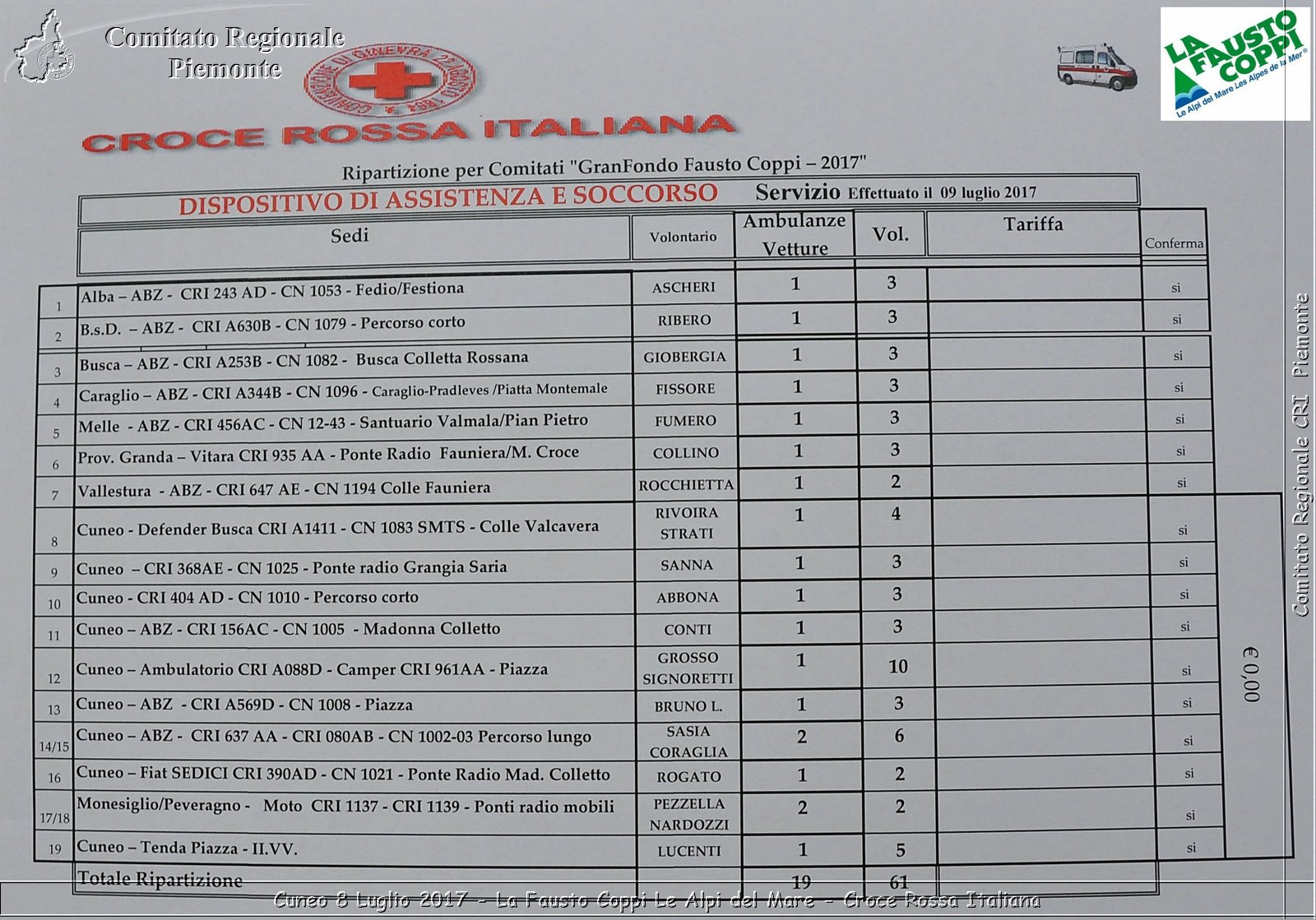 Cuneo 8 Luglio 2017 - La Fausto Coppi Le Alpi del Mare - Croce Rossa Italiana- Comitato Regionale del Piemonte