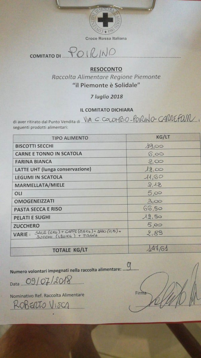 Provincia di Cuneo 7 Luglio 2018 - La Raccolta Alimentare in Provincia - Croce Rossa Italiana- Comitato Regionale del Piemonte