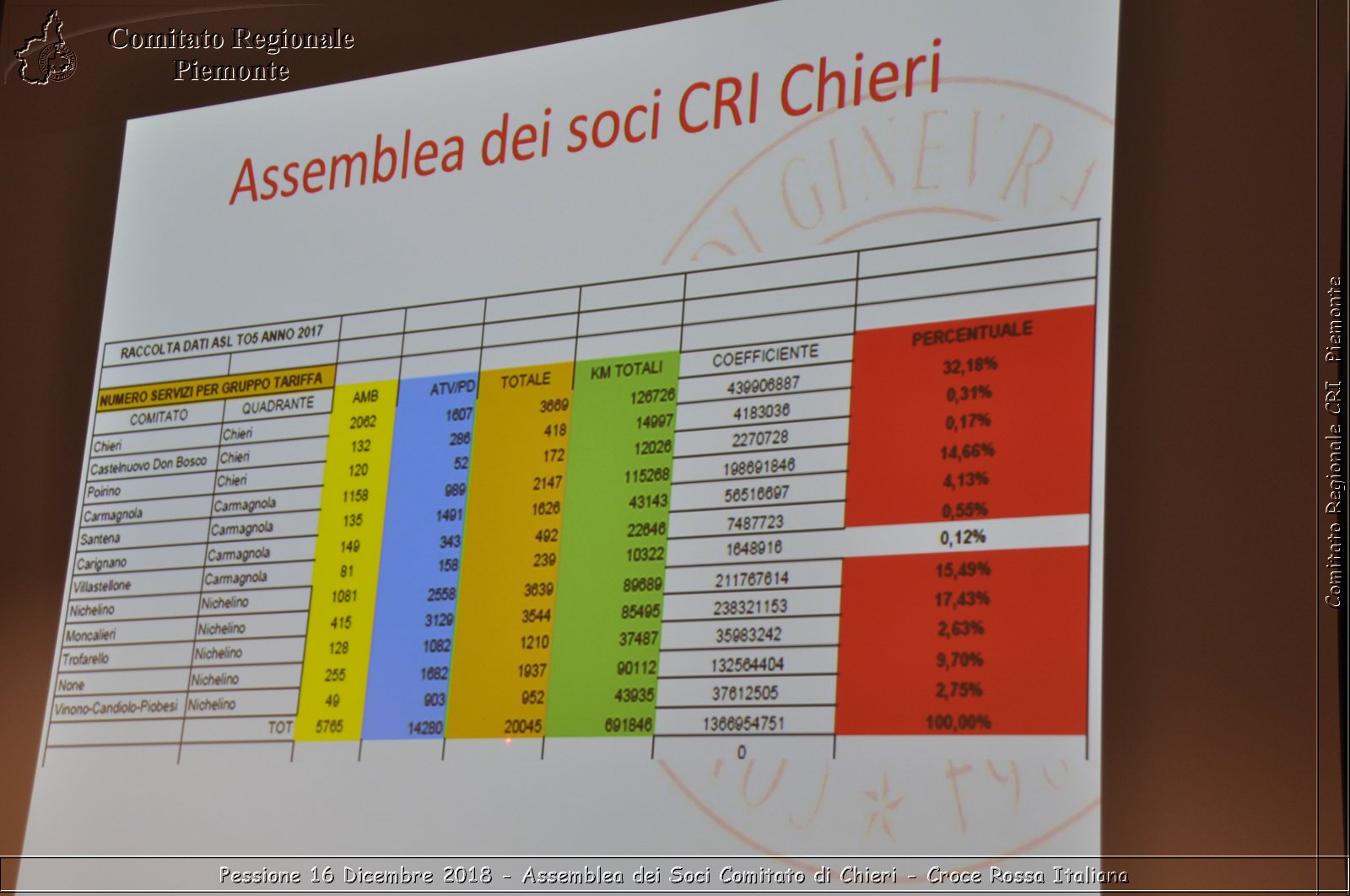 Pessione 16 Dicembre 2018 - Assemblea dei Soci Comitato di Chieri - Croce Rossa Italiana- Comitato Regionale del Piemonte