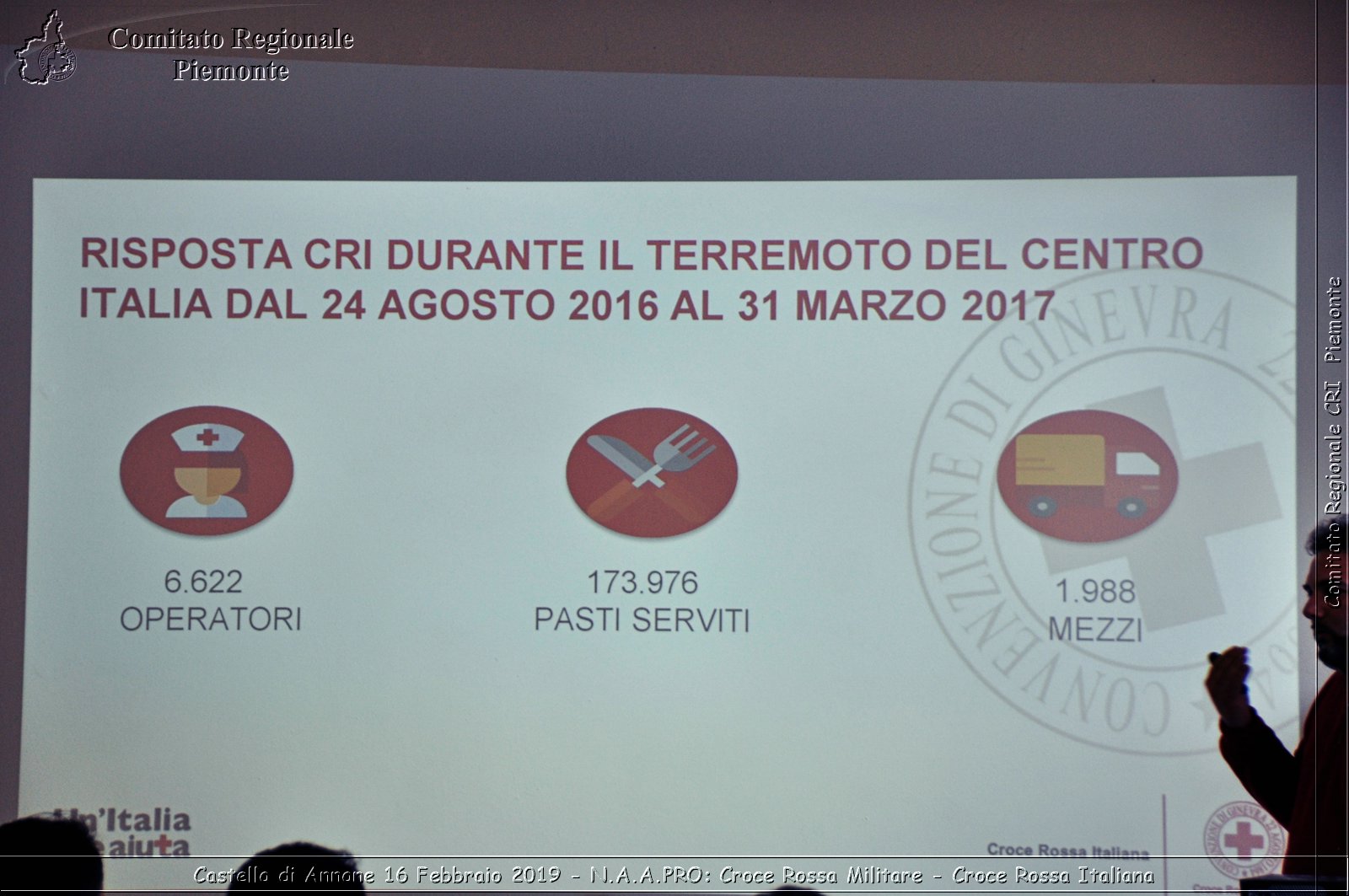 Castello di Annone 16 Febbraio 2019 - N.A.A.PRO: Croce Rossa Militare - Croce Rossa Italiana - Comitato Regionale del Piemonte