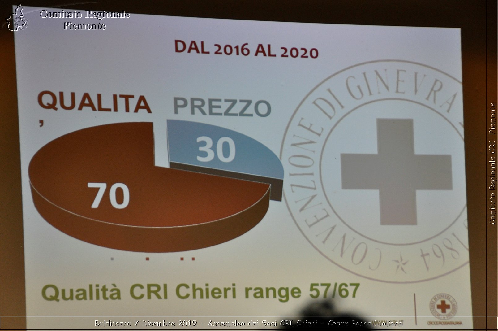 Baldissero 7 Dicembre 2019 - Assemblea dei Sici CRI Chieri - Croce Rossa Italiana