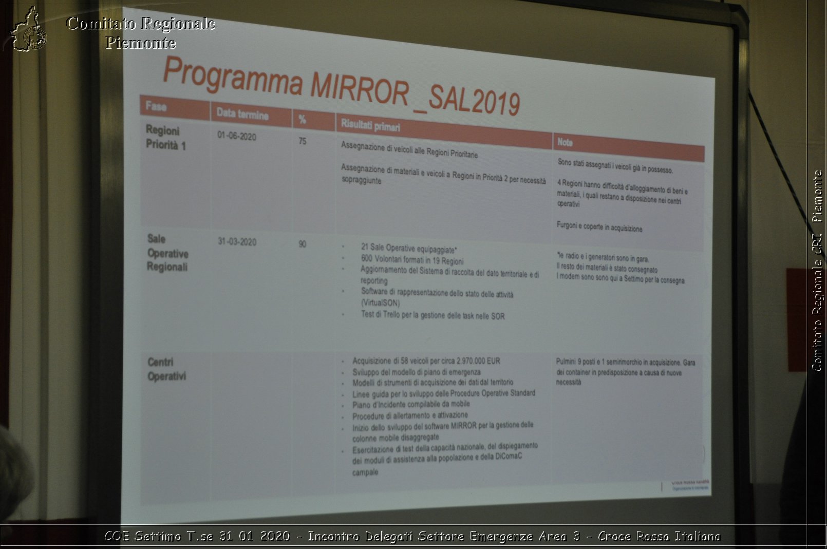 COE Settimo T.se 31 01 2020 - Incontro Delegati Settore Emergenze Area 3 - Croce Rossa Italiana